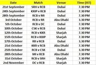 RCB's schedule for IPL 2020